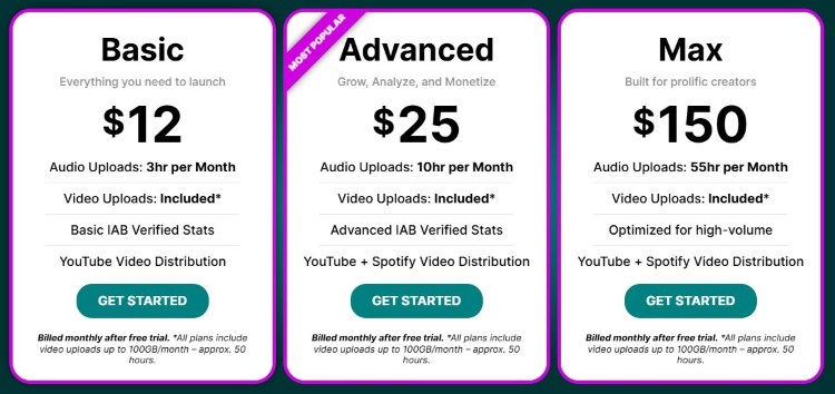 Libsyn pricing plans showing upload limits and monthly subscription options