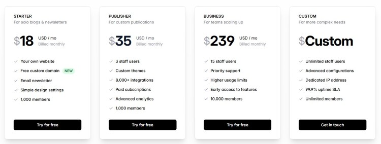 Ghost pricing page showing publishing and membership plans for creators who want to use ghost