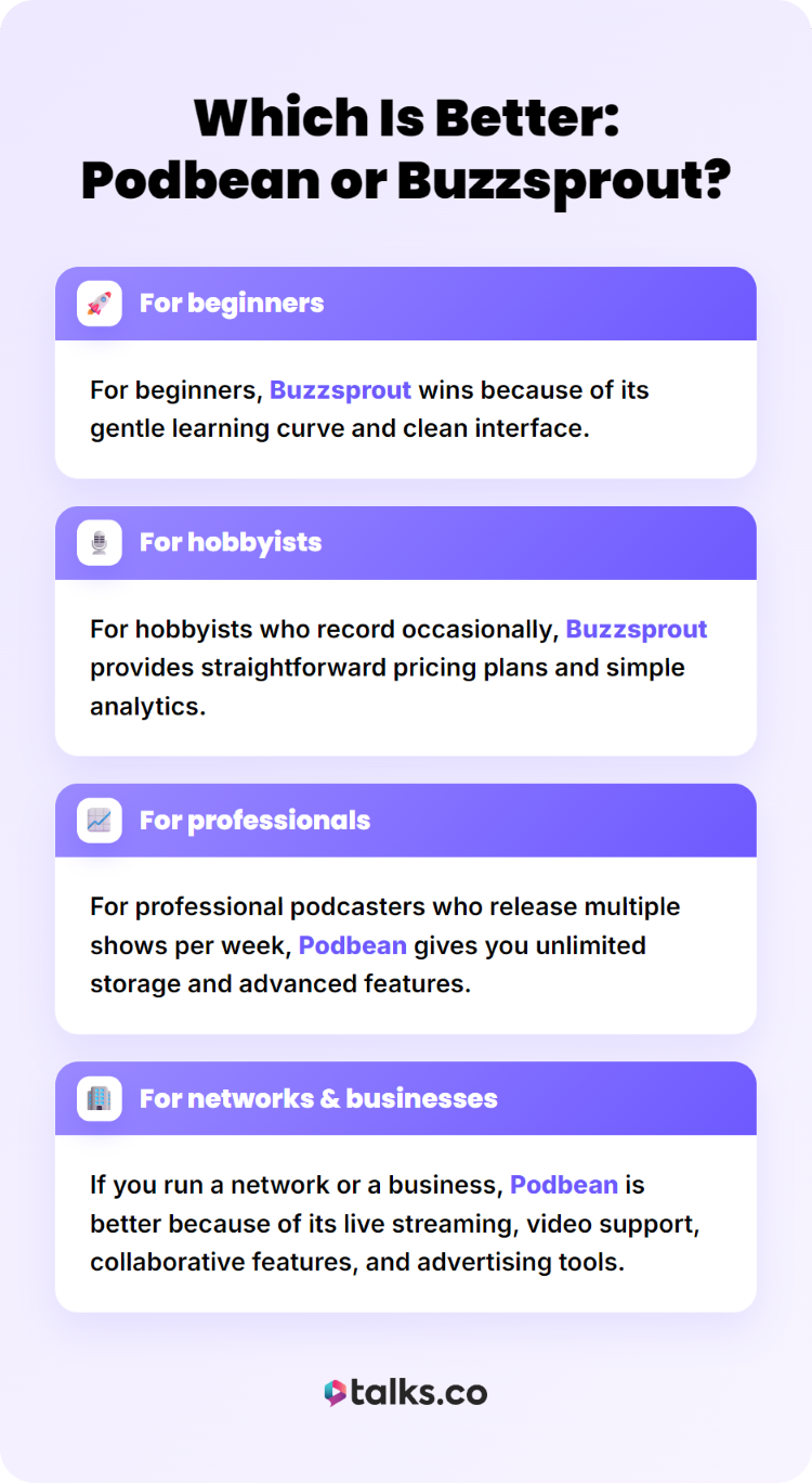 Comparison graphic outlining different use cases for Buzzsprout and Podbean podcast hosting platforms