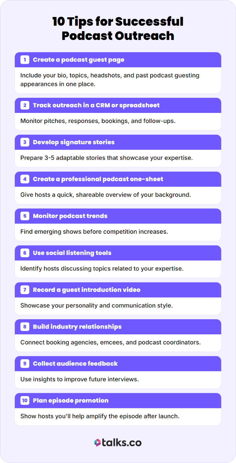 Infographic showing 10 strategies for podcast outreach, including tracking pitches, follow-ups, guest pages, and promotion as part of outreach and follow-ups