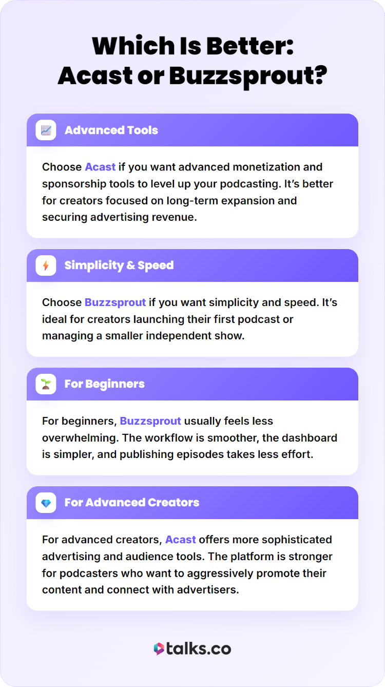 Infographic using this comparison chart to evaluate Acast and Buzzsprout for different podcasting needs