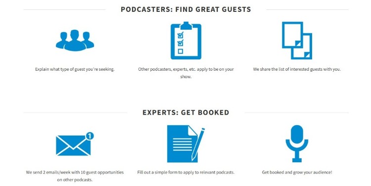Directory graphic showing podcasts looking for guests and experts seeking interview opportunities