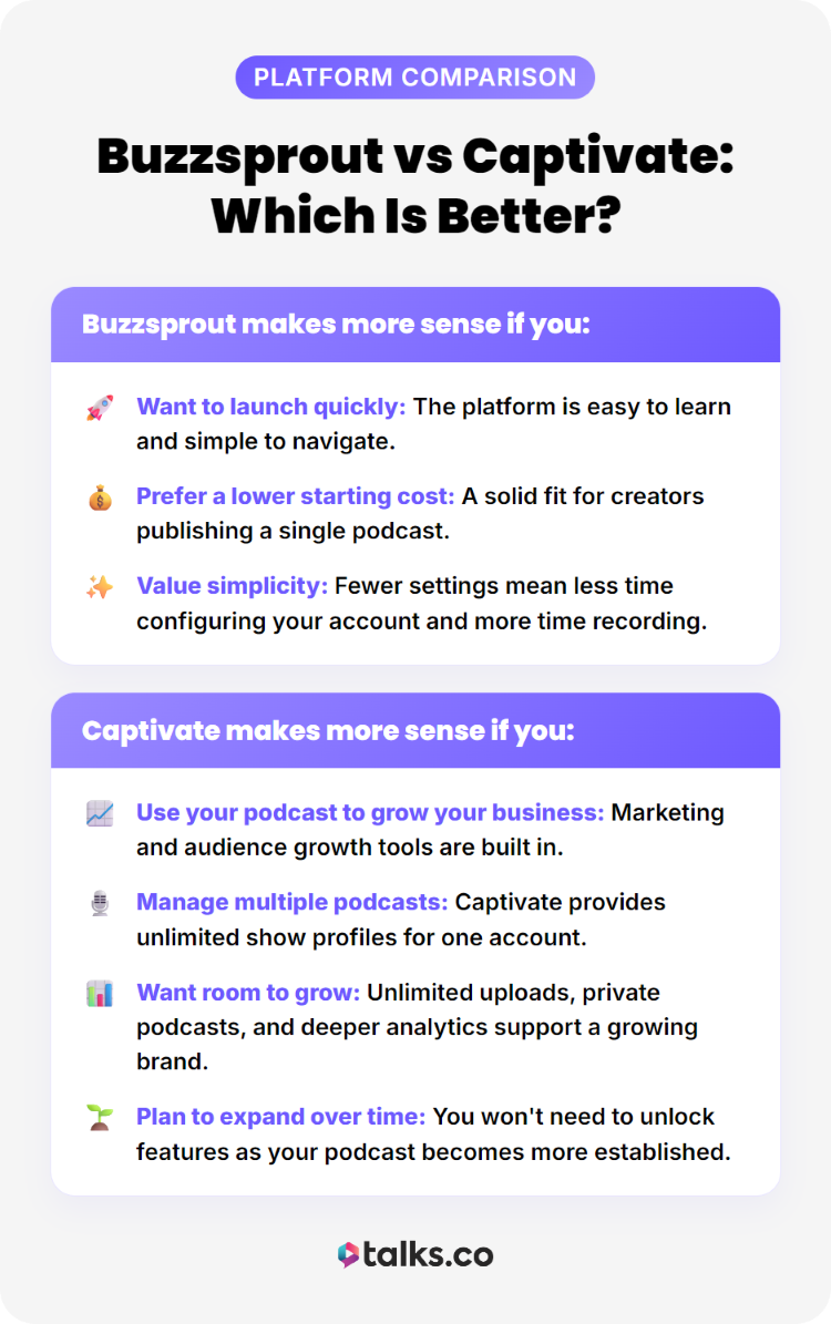 Comparison guide explaining whether Buzzsprout or Captivate is better for different podcast hosting and growth needs.