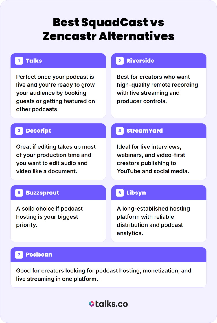 Comparison of podcasting platforms and alternatives to SquadCast and Zencastr