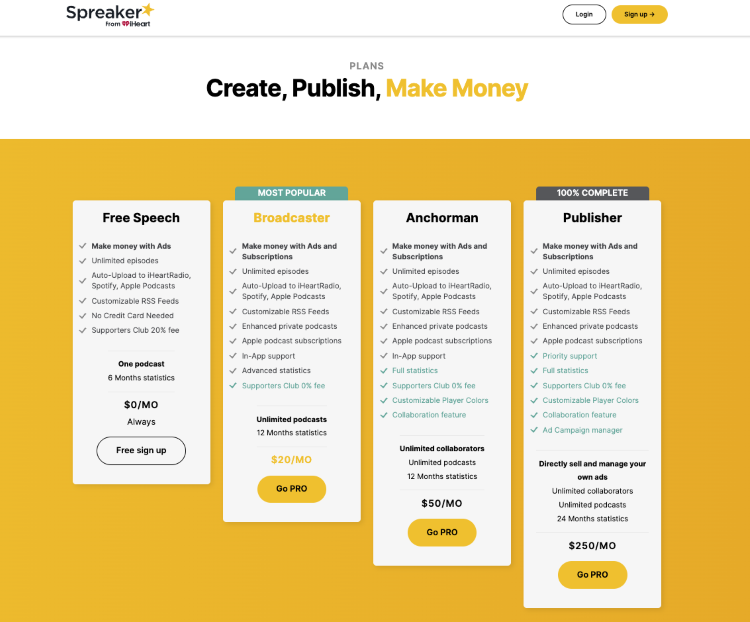 Spreaker's pricing page comparing podcast hosting plans based on pricing and included features