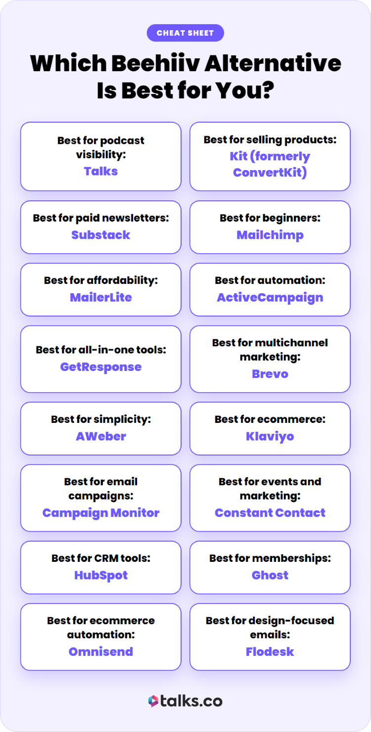 Guide showing the top Beehiiv alternatives for newsletters, creators, ecommerce, and automation.
