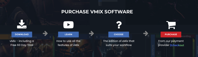 vMix purchase page featuring its 60-day free trial for new users.