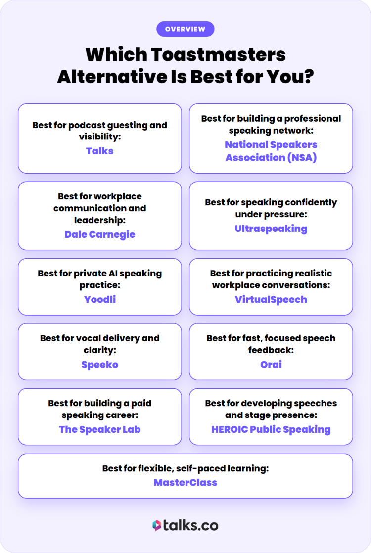 Overview of alternatives to toastmasters for podcast guesting, professional speaking, communication, and speech practice