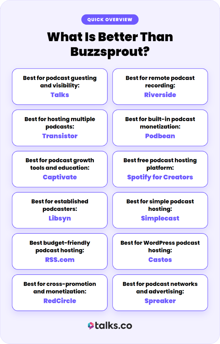 Comparison checklist that break down the best Buzzsprout alternatives for different podcasting needs.