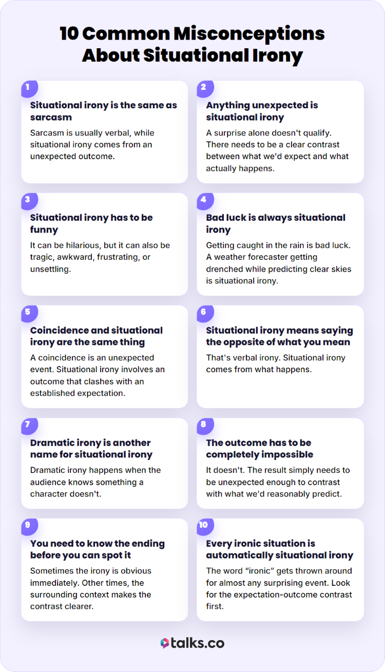 Infographic explaining misconceptions around the main types of irony, including situational, verbal, and dramatic irony