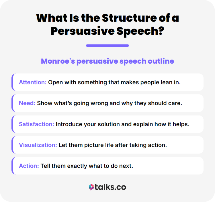 Guide showing how to structure the body of your speech using attention, need, satisfaction, visualization, and action