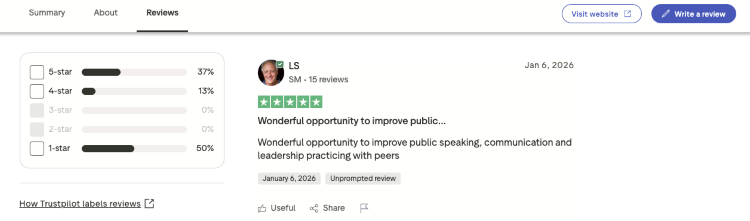 Review describing public speaking practice and peer feedback as an opportunity to improve communication and leadership