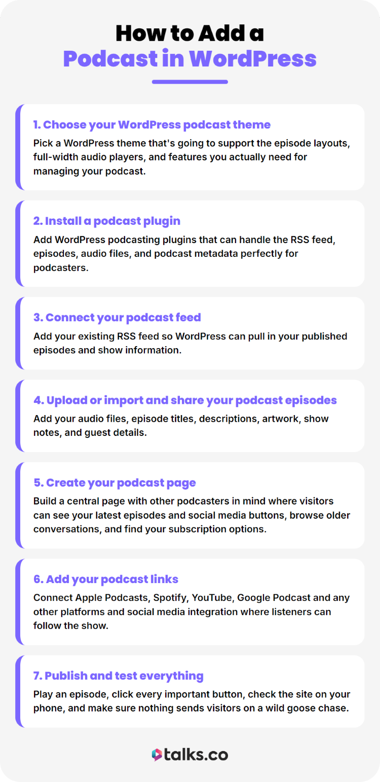 Step-by-step podcast wordpress checklist covering themes, plugins, RSS feeds, episode uploads, podcast pages, and distribution links.