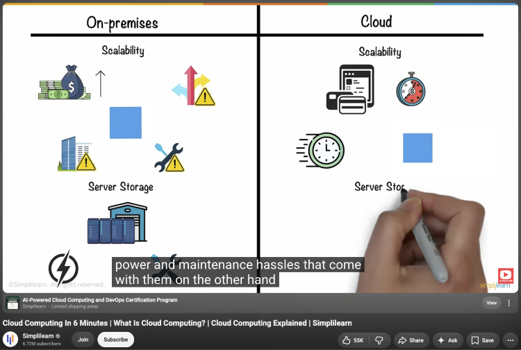 Educational presentation software using illustrated visuals to explain the differences between on-premises and cloud computing.